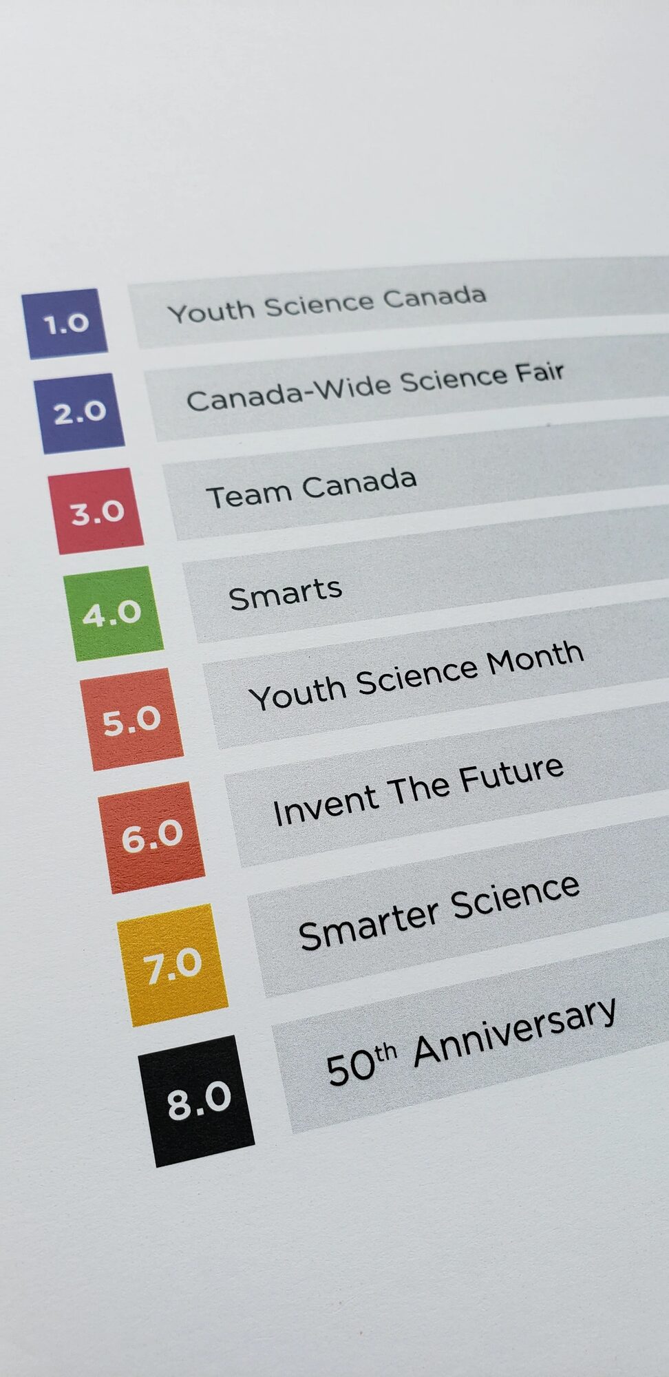 Canada-Wide Science Fair