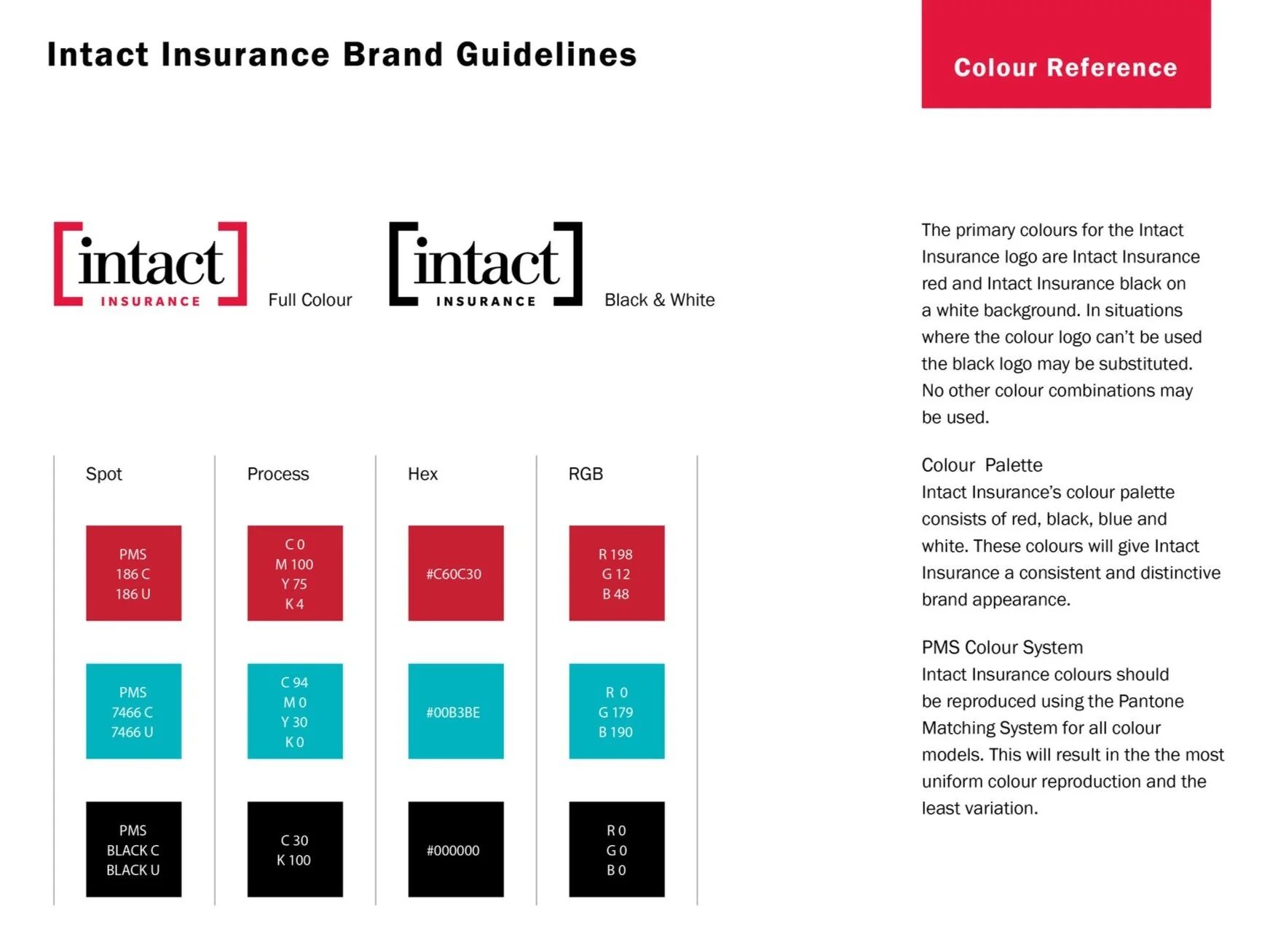 Intact Insurance